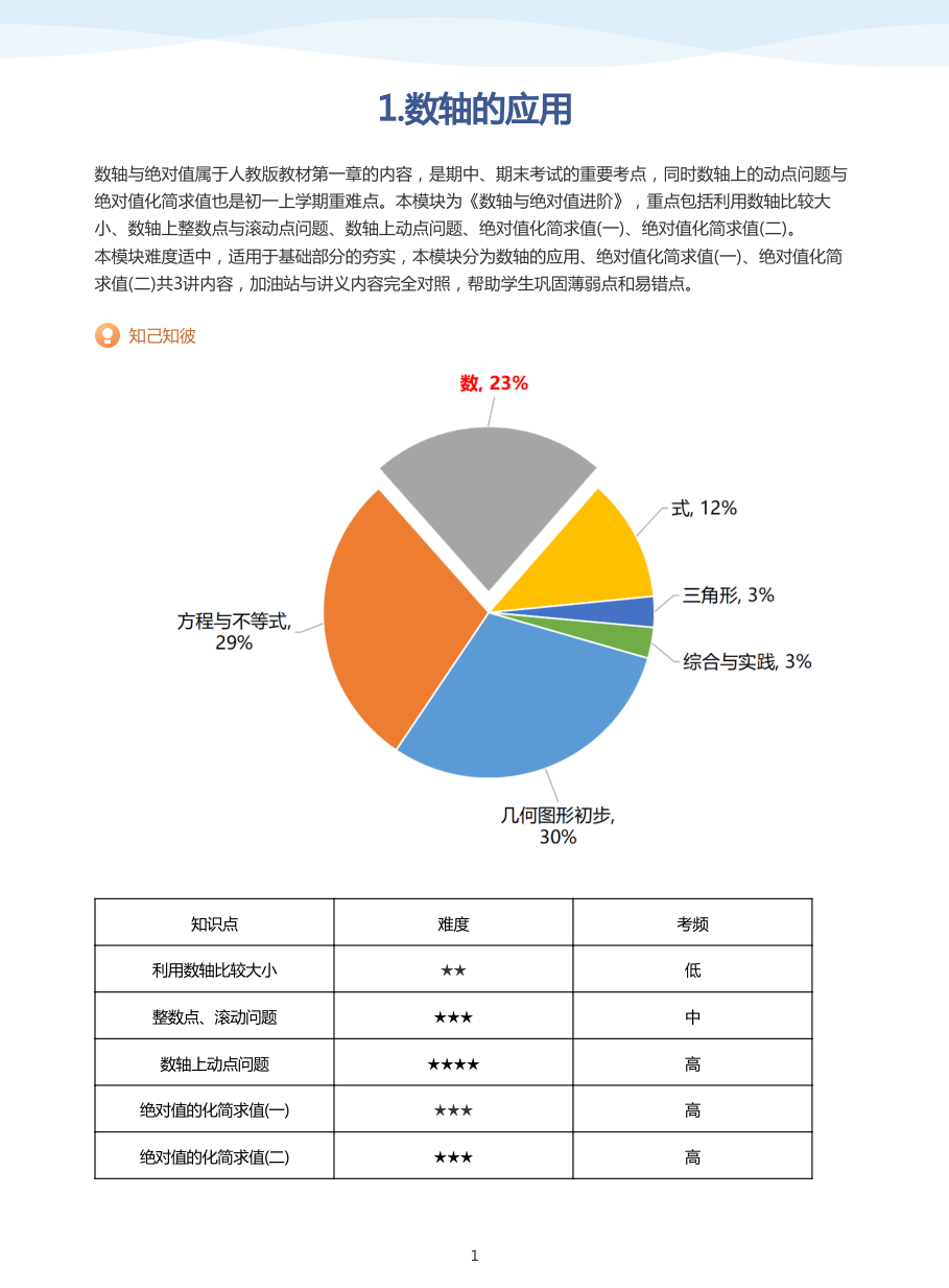1.数轴的应用-讲义（教师版）.pdf 第 1 页